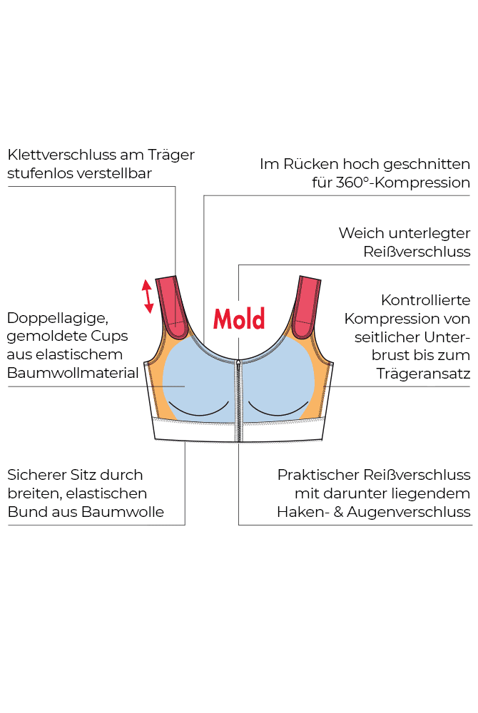 ANITA CARE Kompressions-Bandage Marbella – Bild 7